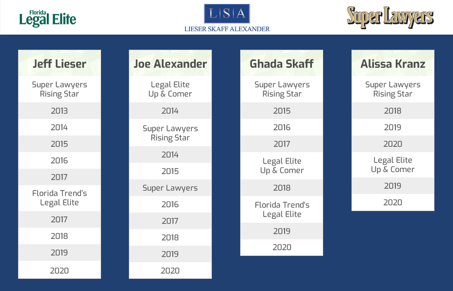LSA Legal Elite Super Lawyers 2020 Chart