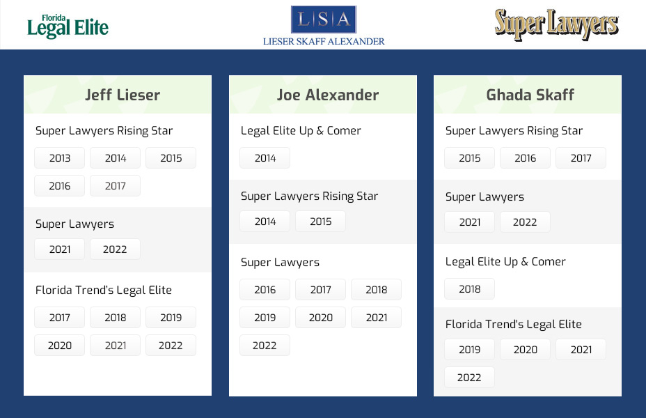 Lieser Skaff attorney's list of Legal Elite & Super Lawyers Awards
